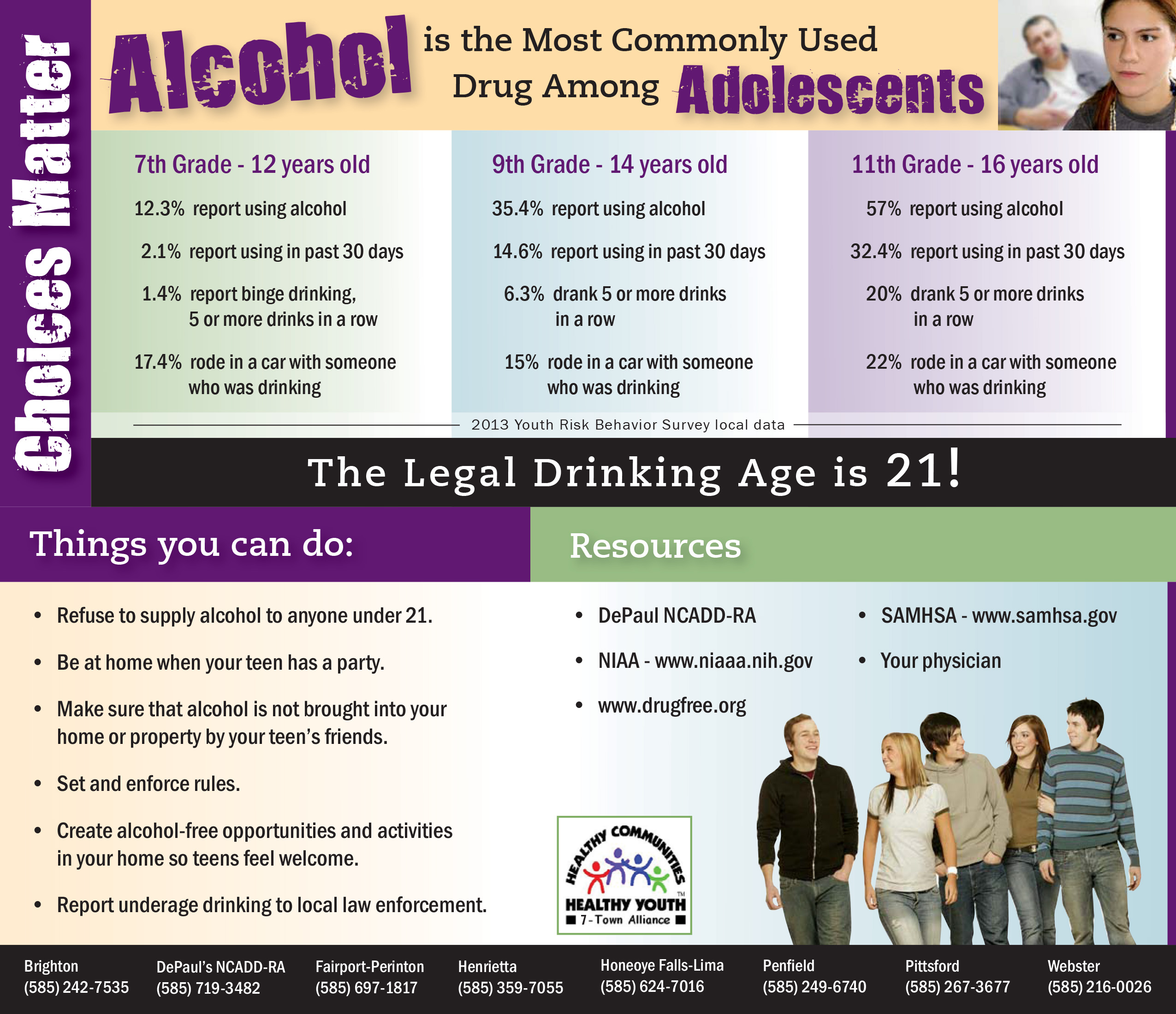 Alcohol Commonly Used Drug Adolescents