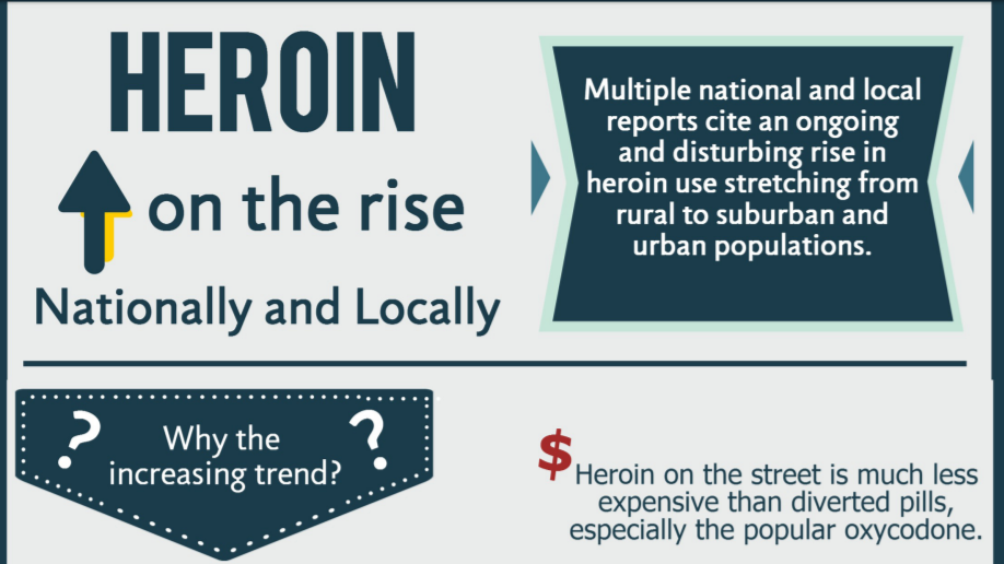 Heroin On The Rise Infographic