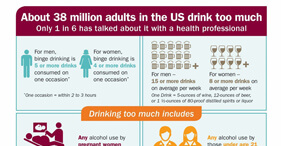 Alcohol Awareness NCADD RA