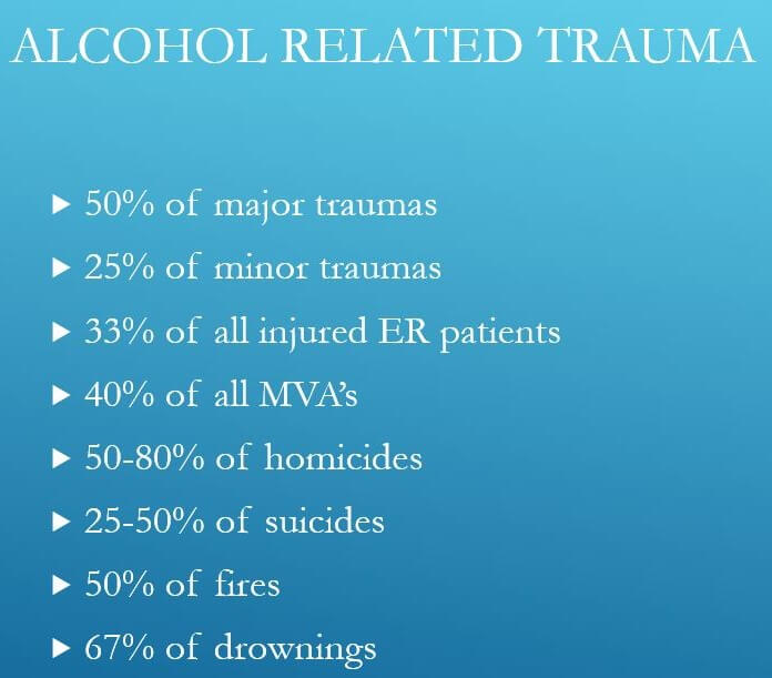 Alcohol Related Trauma