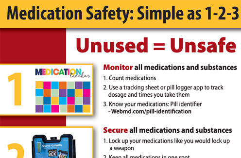 Medication Safety Simple As 1 2 3 Finger Lakes Prevention Resource Center 