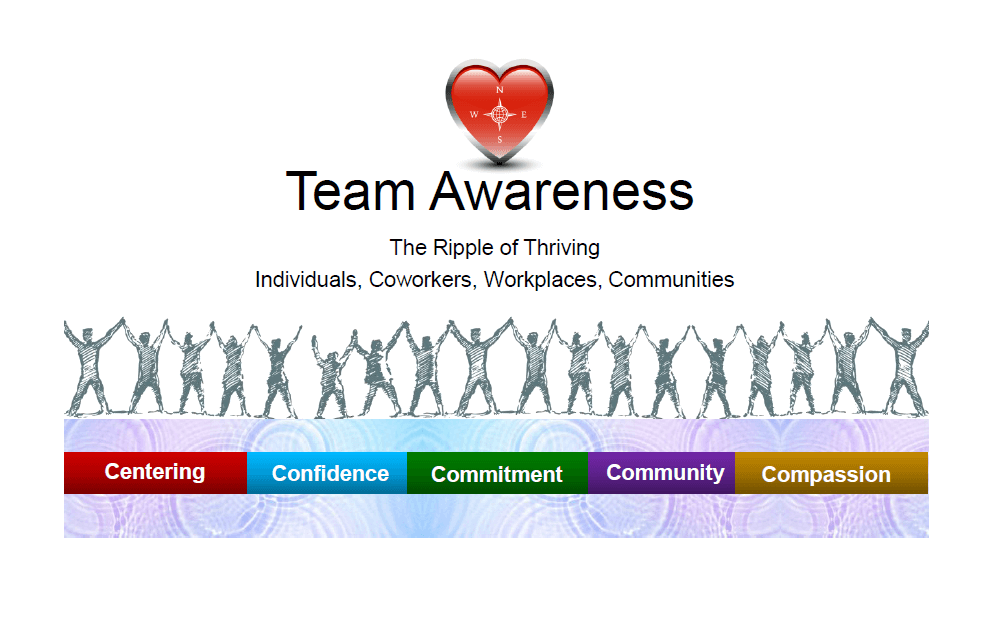 Team Awareness Workplace Wellness