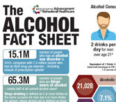 The Alcohol Fact Sheet